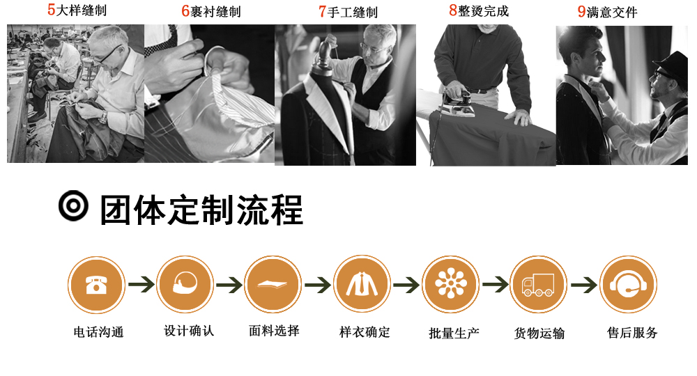 西裝定制流程 西裝定制流程