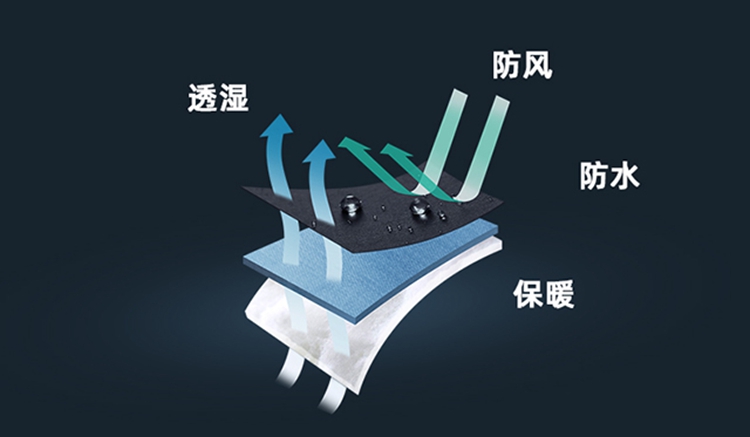 沖鋒衣性能 沖鋒衣性能