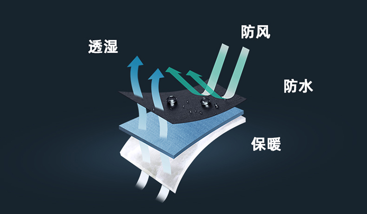 沖鋒衣定制 沖鋒衣定制